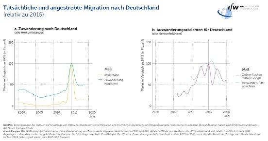 Migration_nach_Deutschland_2000-2020.png