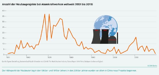 WB11-2020-Atomkraft_PM.png.575395.png