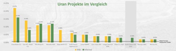 Rohstoffmarkt_TerraCleanEnergy_100425_DEPRcom.008.png