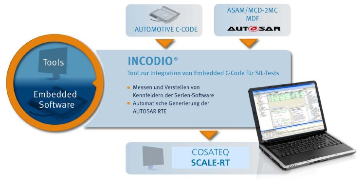 SYSTECS INCODIO SCALE-RT.jpg