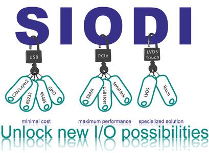 Smart I/O Driver Interface - Die Möglichkeiten im Überblick