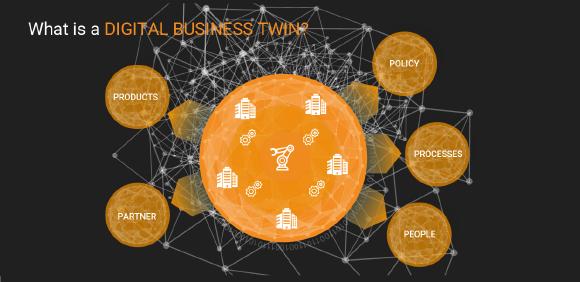 Business Digital Twins interlink silo-ed data across the organization to form a transversally integrated perspective on the key business dimensions (5P): Product, Process, Partner, People and Policy