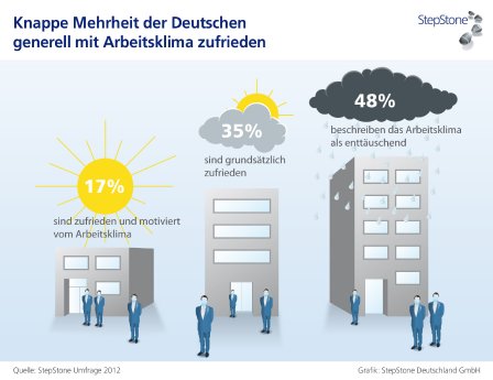 Pressegrafik_Arbeitsklima.jpg