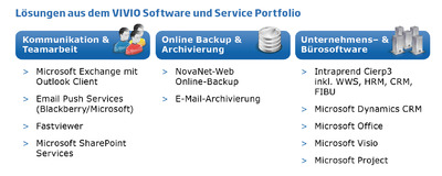 VIVIO Portfolio IM softwarekatalog