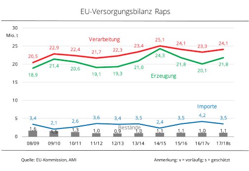 18_02_EU-Versorgungsbilanz Raps.jpg