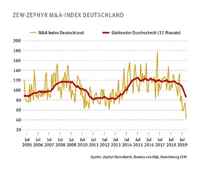 M&A-Index%20Deutschland_Oktober%202019_Mail.jpg