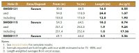 Table 1 - Enchi Gold Project Drill Highlights