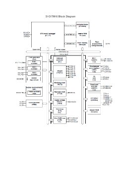 S1C17M10 Block Diagram.pdf