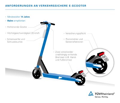 Infografik Anforderungen an verkehrssichere E-Scooter.jpg