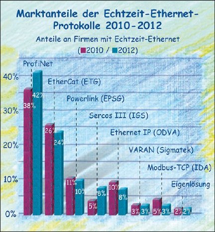 Fb_Ethernet2012_d_600.jpg