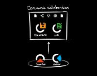 Kopano Document Collaboration - LibreOffice Online