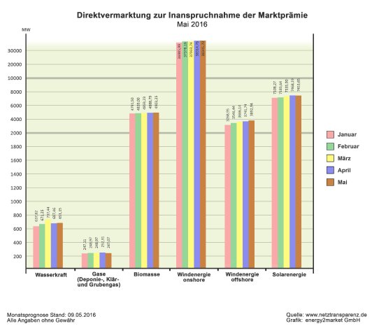 Direktvermarktungsgrafiken_2016_05.jpg