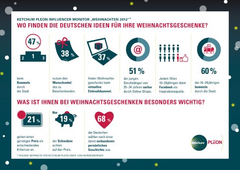 LAY Infografik Weihnachten.jpg