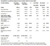 Unaudited 9-month key figures from October 2024 to June 2025