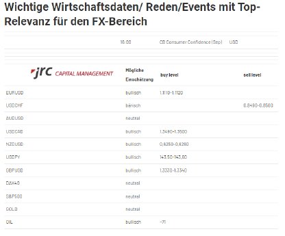 2024-09-24 13_03_48-Forex Levels am Mittag - JRC.png