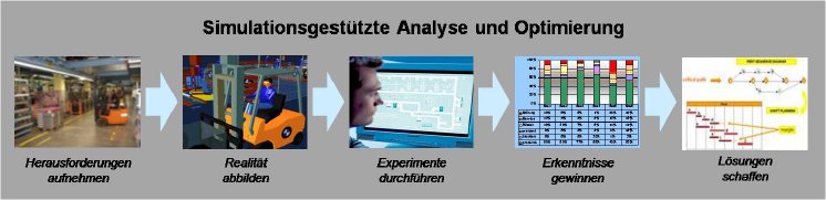 PROFACTOR_Infografik_SimulationsgestuetzteAnalyseundOptimierung.jpg