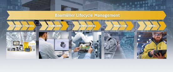 1-baumueller-lifecycle-management.jpg