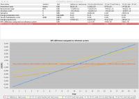 Printscreen Polysun 10.1: Comparison of four different systems for a single-family home in Würzburg, Germany