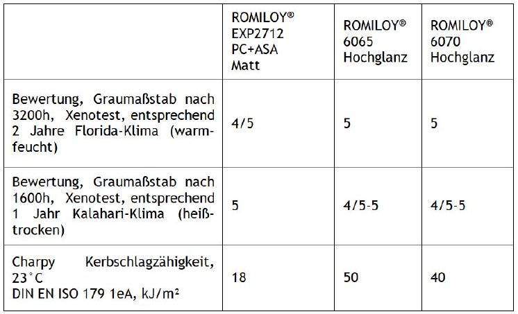 ROMIRA_Tabelle_ROMILOY® PC-ASA.JPG