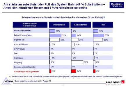 MobilitätsTRENDS 2015