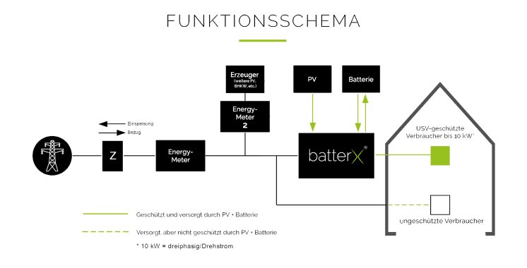 02_batterX-Home-series-Funktionsschema.jpg