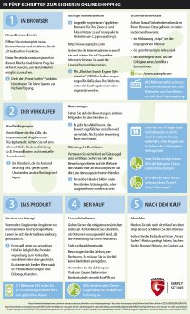 GDATA-Infographic-sicheres-Onlineshopping-RGB.jpg