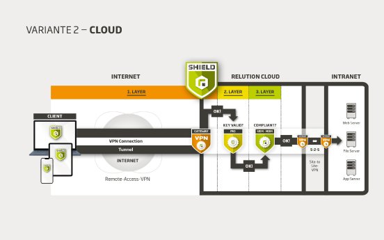 Relution_Shield_Cloud_3.jpg