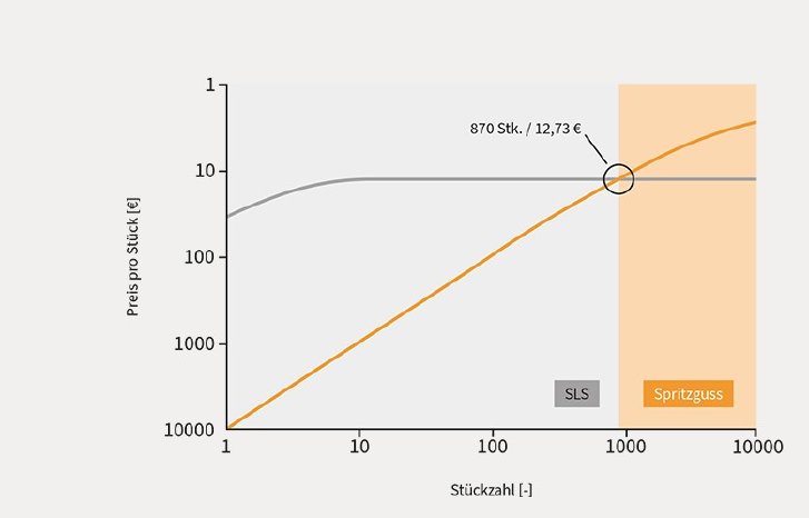 202407-priomold-Pressemitteilung-SLSvsKunststoffspritzguss-DE.jpg