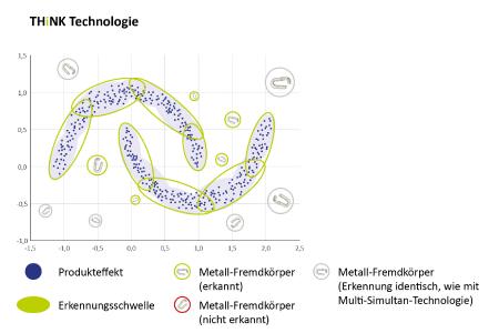 THiNK Technologie