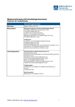 10.03.2011_Master Wirtschaftsingenieurwesen_Wilhelm Büchner Hochschule_Studieninhalte_1.0_F.pdf