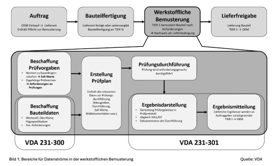 vda_231_301_grafik_DE_1.jpg