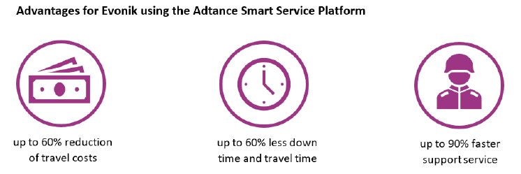 Evonik Advantages using Adtance Smart Service Platform.PNG