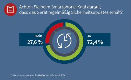 GDATA-Infographic-03-2020-Viren_Smartphones4.jpg