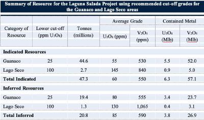 Quelle: International Consolidated Uranium