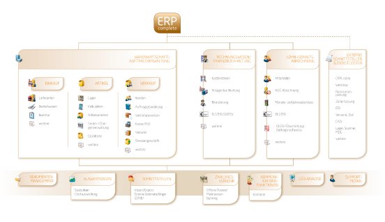 ERP_Strukturdiagramm.png