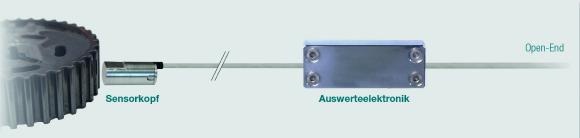 Flexibel einsetzbarer Drehzahlsensor