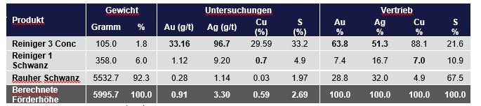 Tabelle 1.JPG