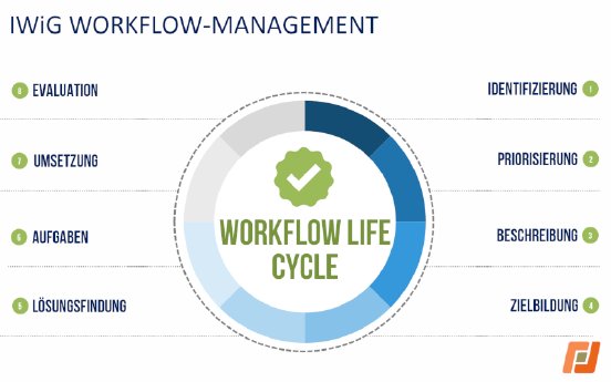 PM-25-02-25_IWiG_Operational_Excellence.png