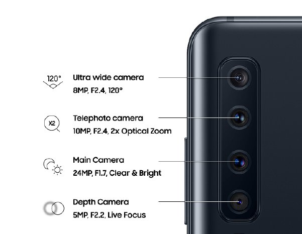 Samsung Galaxy A9 vier Hauptkameras.jpg
