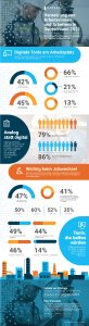 Umfrage 2021: So wichtig sind digitale Tools in der Produktion, Wartung und im Arbeitsschutz.