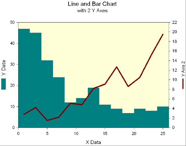 Bar_and_Line_Chart_with_Two_Y_Axes.png