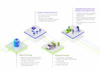 Fig. 1: Four pillars for future of electrification