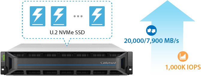 gs-nvme-performance.png