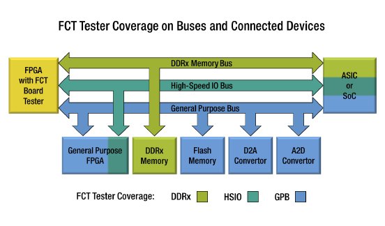 PM06_ASSET_FCT_Tester_Coverage_w1600_24-bit.png