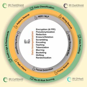 Die preisgekrönte datenzentrische ("Startpoint") Sicherheitssoftware von IRI hat sich in einer Vielzahl von Umgebungen zur Aufhebung von Verstößen, Einhaltung des Datenschutzes und DevOps (Testdaten) wiederholt bewährt. Verwenden Sie zweckmäßige IRI-Datenschutzprodukte oder die umfassende IRI Voracity-Plattform, um sensible Daten zu finden und zu maskieren - egal in welcher Form und wo sie sich befinden - und um zu beweisen, dass Sie sie geschützt haben.