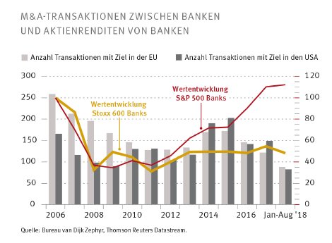 M&A_Banken_USA_EU_graph.jpg