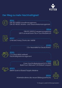 Vetter%20setzt%20bei%20Nac~Eigeninitiative.jpg