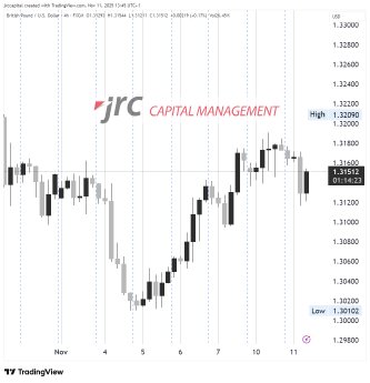 GBPUSD_2025-11-11_13-45-35_192bf.png