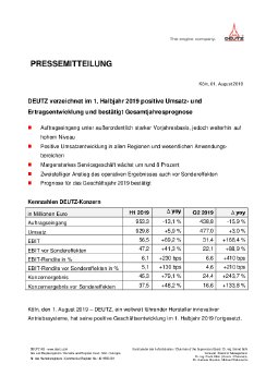 Pressemitteilung DEUTZ AG 2019-08-01.pdf