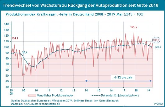 Automobilproduktion-Deutschland-2008-2019-Mai.jpg